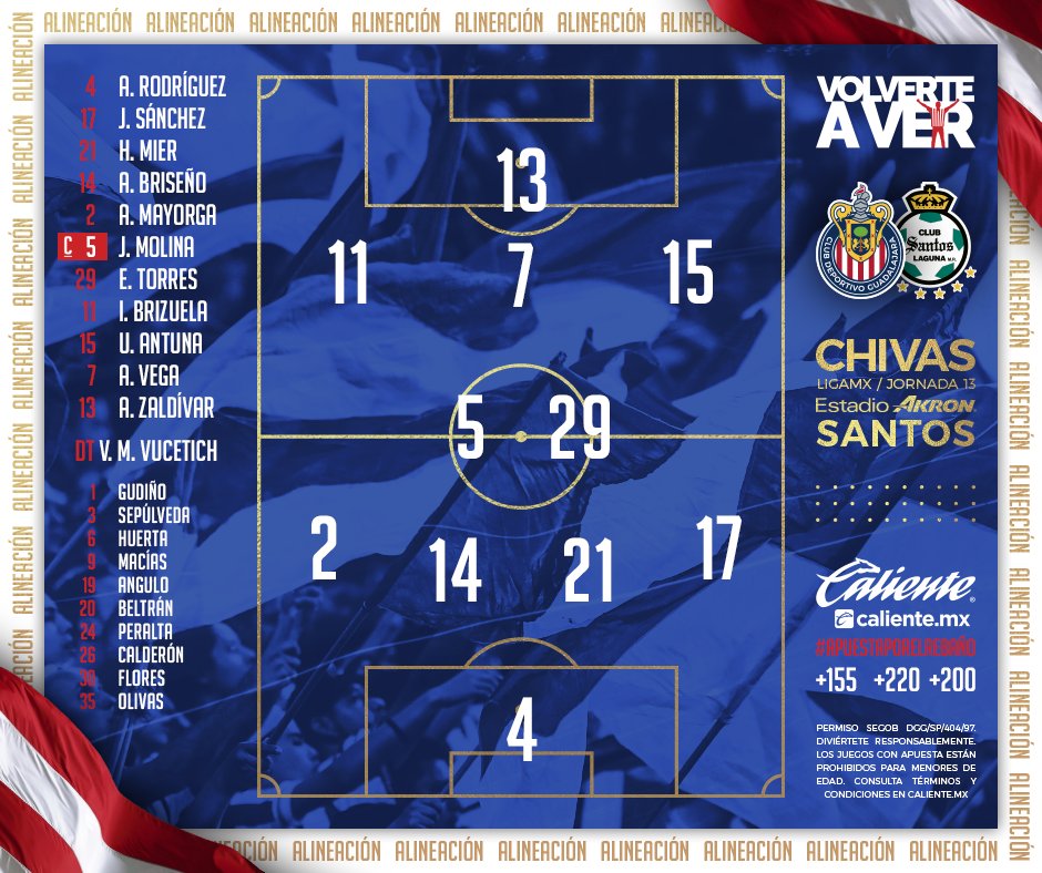 Goles y resumen del Chivas 11 Santos Laguna en Liga MX 2021 25/04